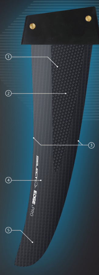 Select EDGE PRO – vlastnosti finy